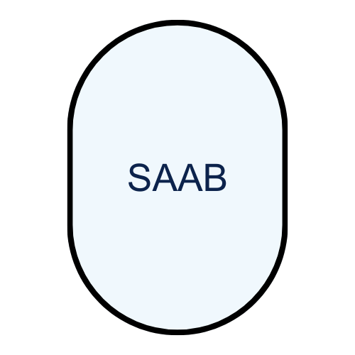Saab Flugzeugmodelle